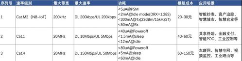 cat4G标准（CAT4G级难度）