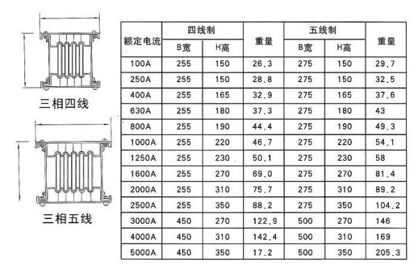 pe母线选择标准（pe母线与pe干线）-图2