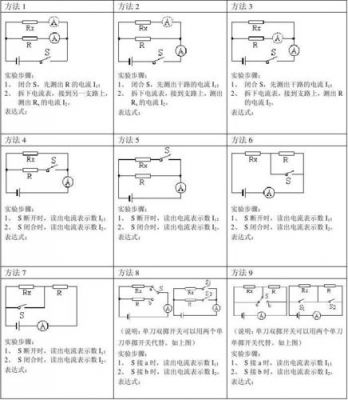 标准电阻使用方法（标准电阻怎么定的）-图3
