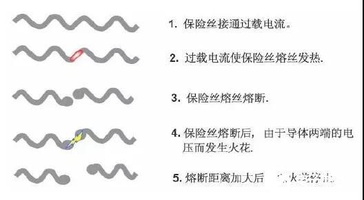 汽车熔断器测试标准（汽车熔断器的工作原理）-图1