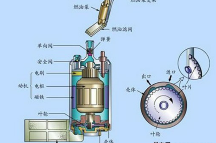 汽车熔断器测试标准（汽车熔断器的工作原理）-图3