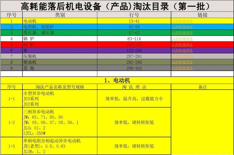 设备淘汰计划（淘汰设备清单）-图2