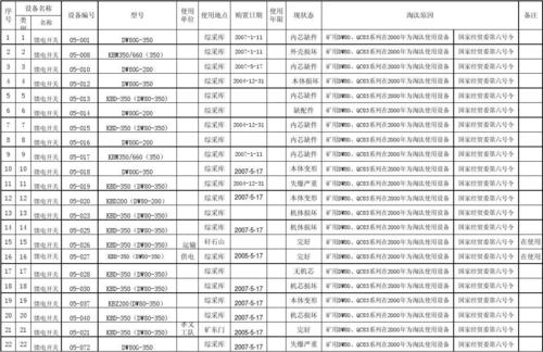 设备淘汰计划（淘汰设备清单）-图3