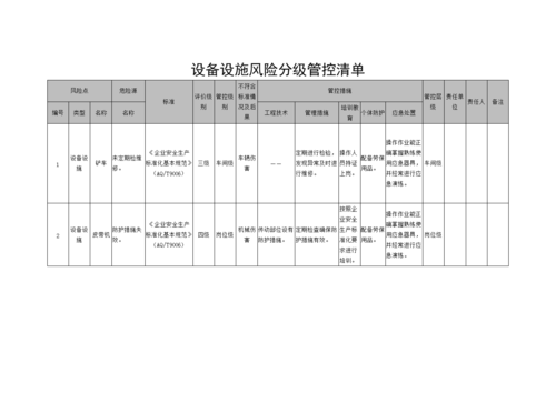 设备风险失控（设备风险管理）