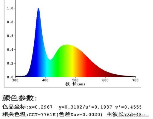 光谱标准图谱（光谱标准图谱怎么看）-图2