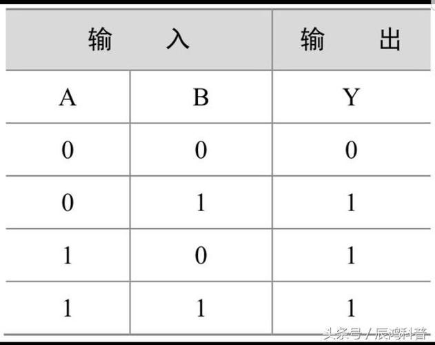 单片机线号标准（单片机线号标准值是多少）