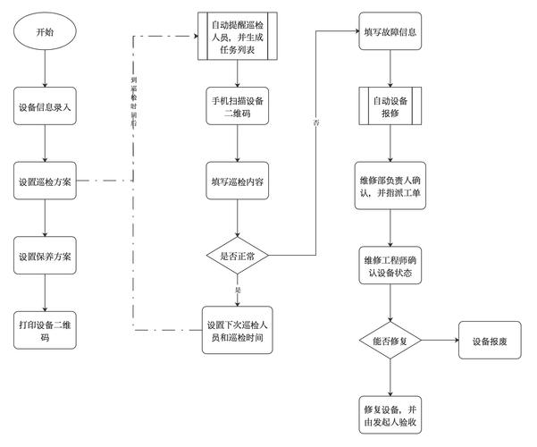 设备巡检系统解决方案（设备巡检的标准是什么）