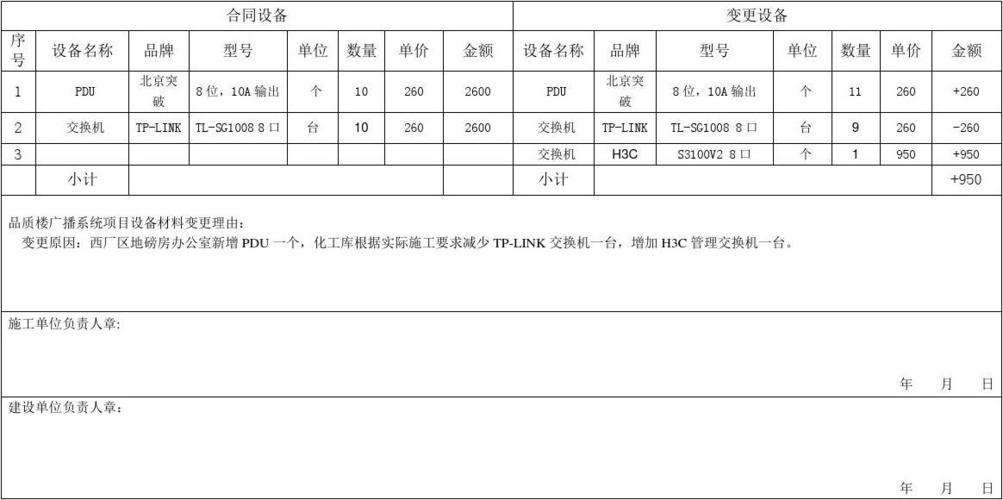 变更前后设备对比（设备变更记录样版）-图2