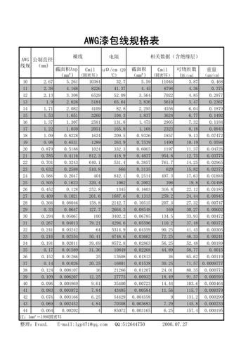 漆包线电压标准（漆包线电压标准值是多少）