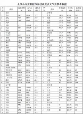 电器件海拔高度标准（电器件海拔高度标准是多少）