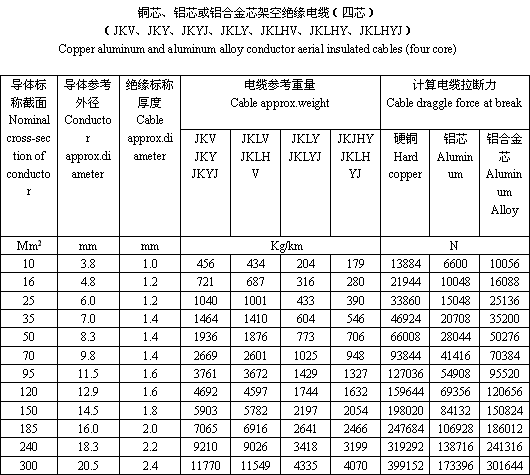 abc电缆标准（电缆a标b标什么意思）