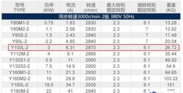 电动机不平衡电流标准（电动机不平衡电流标准值）-图2