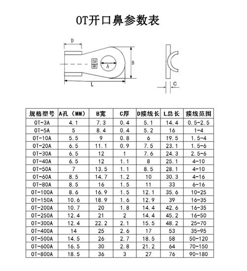 ot线鼻子尺寸标准（ot线鼻子规格型号表）