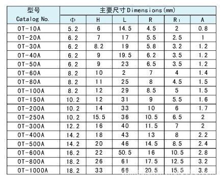 ot线鼻子尺寸标准（ot线鼻子规格型号表）-图3