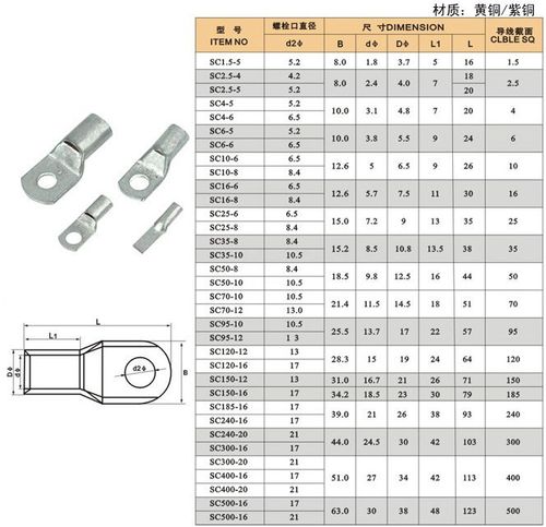 ot线鼻子尺寸标准（ot线鼻子规格型号表）-图2