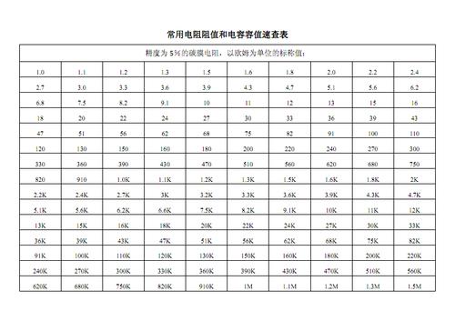 标准参数电阻电容（电阻电容规格换算方法）-图3