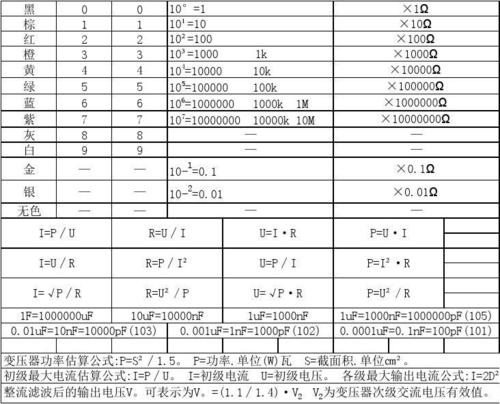标准参数电阻电容（电阻电容规格换算方法）-图2
