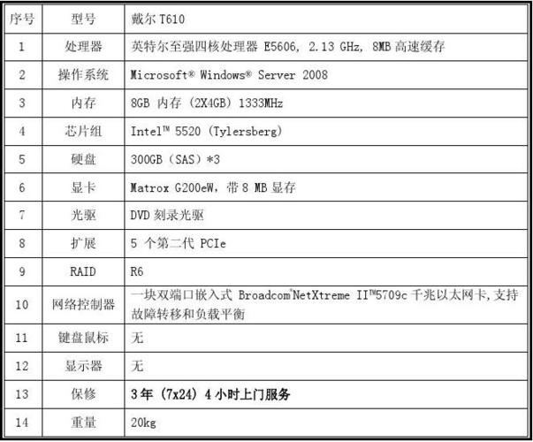 戴尔设备配置（戴尔设备名称）-图2