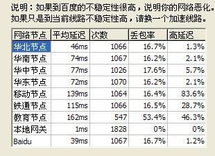 lte丢包率标准（4g丢包率）-图1