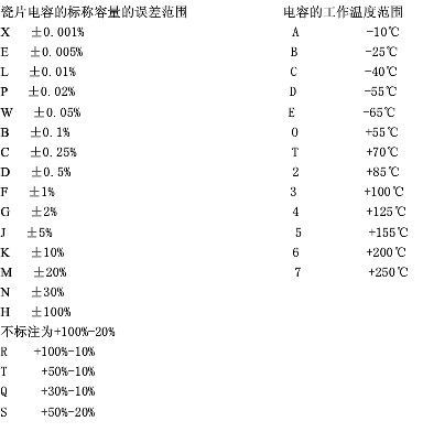 电容的误差标准（电容误差计算公式）