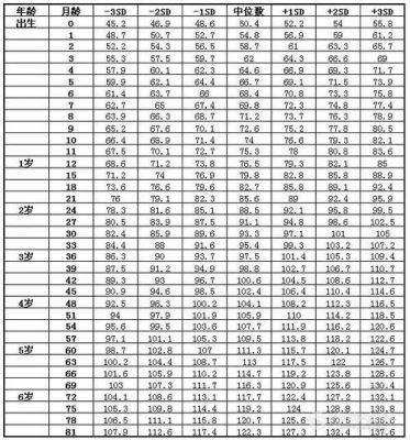 11102y标准值（cy211标准值）