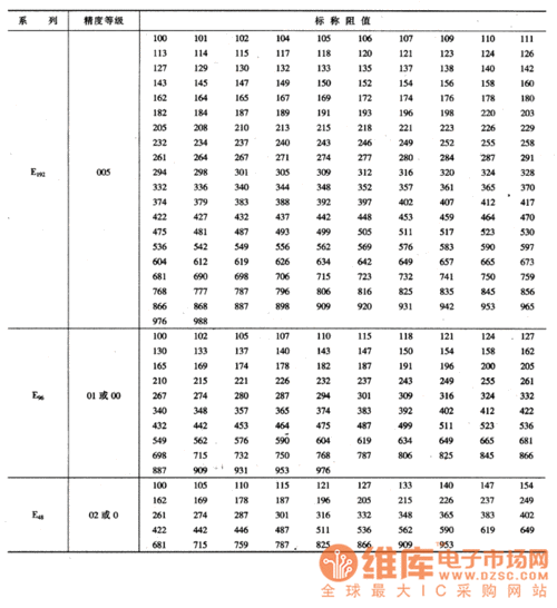 接触器触点电阻标准（接触器触点电阻标准值）