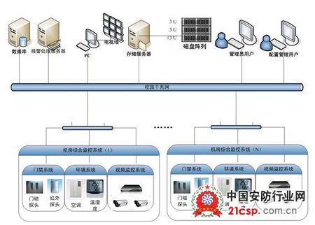 机房网络设备方案（机房网络设计方案）-图1