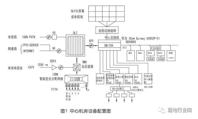 机房网络设备方案（机房网络设计方案）-图3