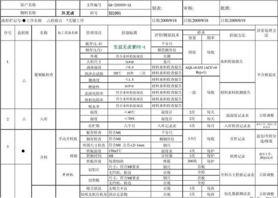 线路板行业标准（线路板执行标准）-图1