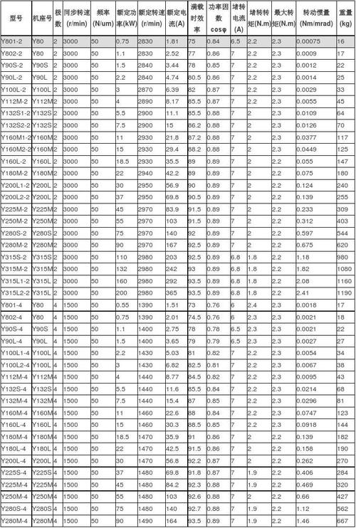 三相交流异步电机标准（三相交流异步电动机参数）