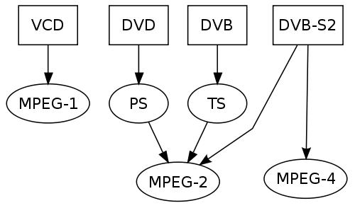 mpeg21标准（mpeg2标准主要定义）