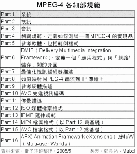 HDTV的编码标准（dvd和hdtv的编码标准）