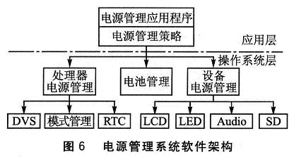 电源管理系统标准（电源管理是什么）