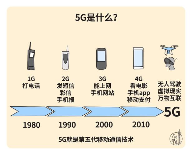 失去5g标准（5g失败了吗）