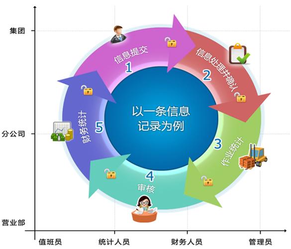 数字标准单元特征化（特征数据标准化）