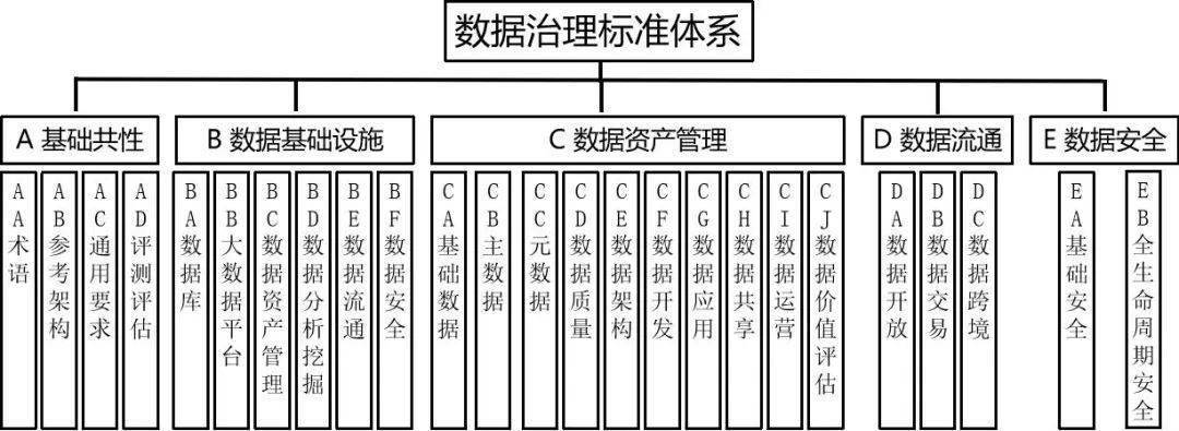 数字标准单元特征化（特征数据标准化）-图3