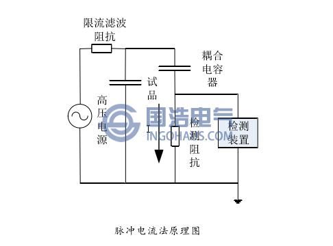 脉冲电流校验标准（脉冲电流法检测原理）-图1