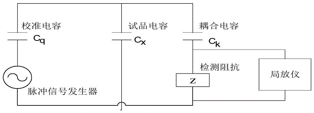 脉冲电流校验标准（脉冲电流法检测原理）-图3