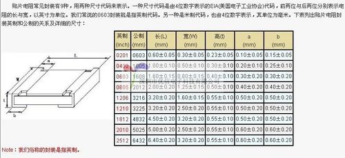 贴片三极管标准封装（贴片电阻封装标准表）-图2