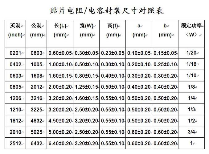 贴片三极管标准封装（贴片电阻封装标准表）-图3