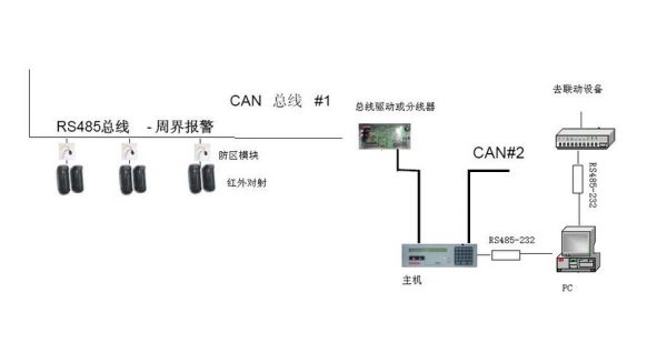 标准红外端口驱动作用（什么是红外接口）-图3