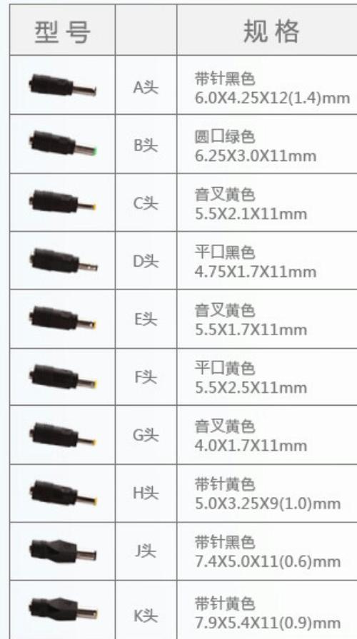 笔记本电源借口标准（笔记本电源接口类型尺寸）-图1