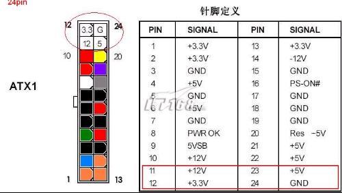 笔记本电源借口标准（笔记本电源接口类型尺寸）-图3