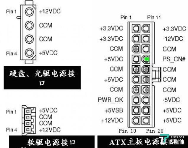 笔记本电源借口标准（笔记本电源接口类型尺寸）-图2