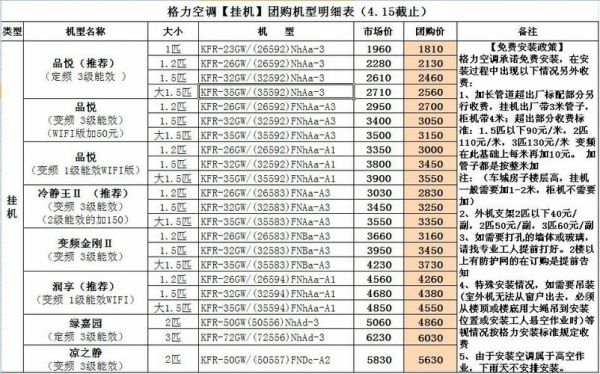 格力空调设备参数表（格力空调设备参数表图片）-图2