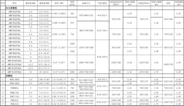 格力空调设备参数表（格力空调设备参数表图片）