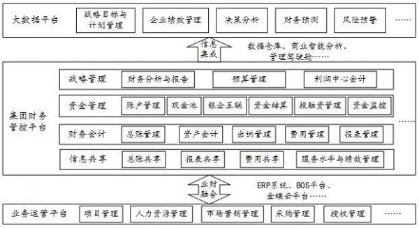 标准模式模块术（标准模式的）