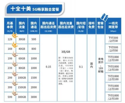 中国电信5g资费标准（电信5g资费套餐一览表2020）