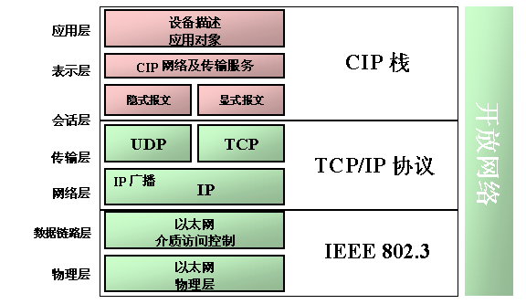 802.3协议标准下载（8028协议）