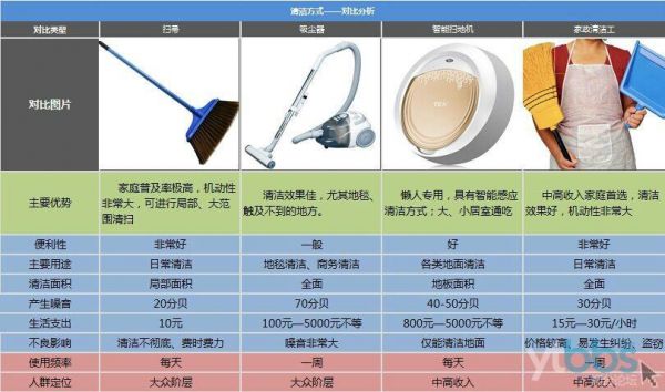 手机清洗设备价格（手机清洗费多少钱）-图3